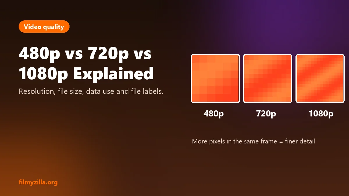 Pixel grids comparing 480p, 720p and 1080p resolution